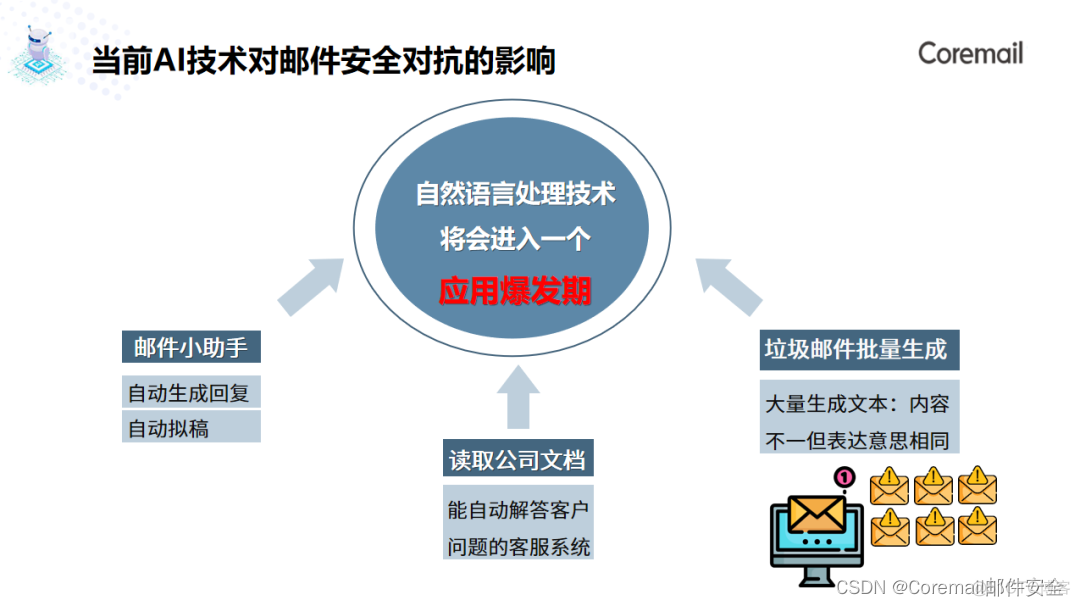 Coremail RSAC大会观察：在邮件安全领域AI既是矛也是盾_安全_04