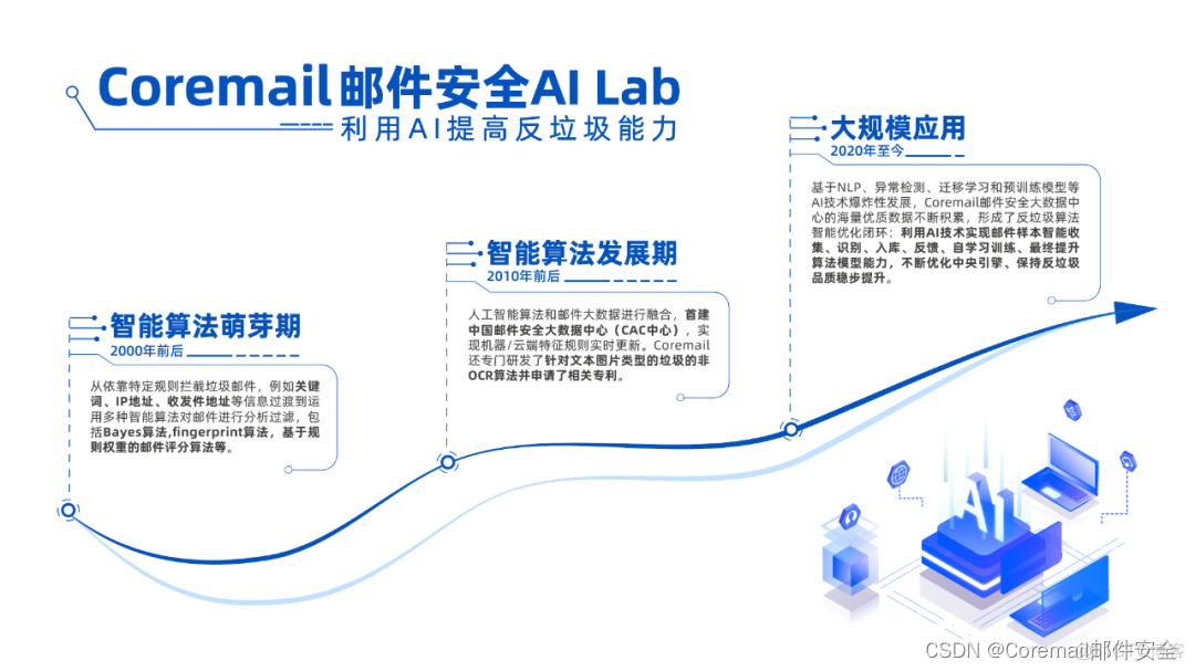 Coremail RSAC大会观察：在邮件安全领域AI既是矛也是盾_网络安全_05