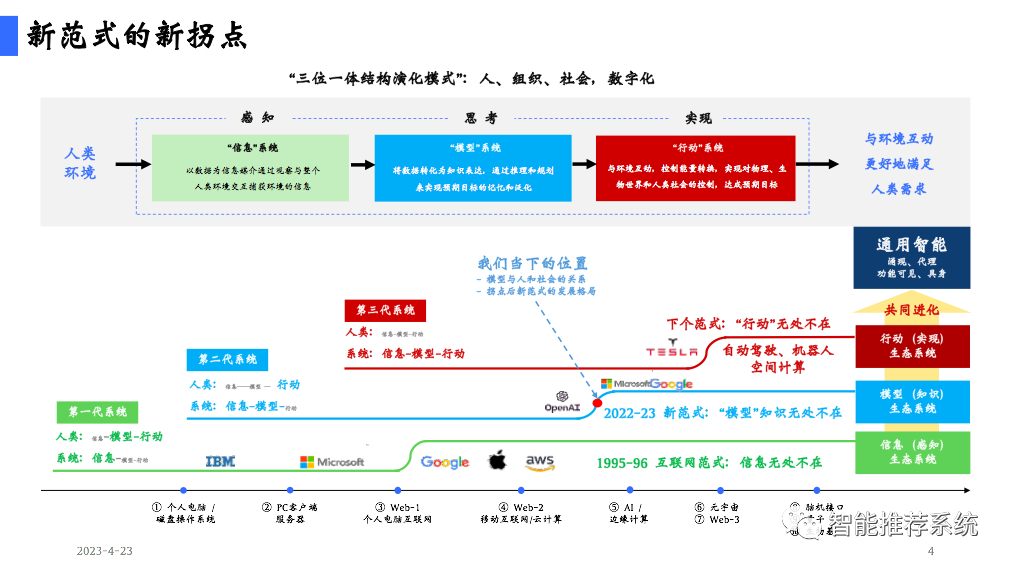 陆奇博士最新演讲分享：我的大模型世界观（附PPT下载链接）_推荐系统_04