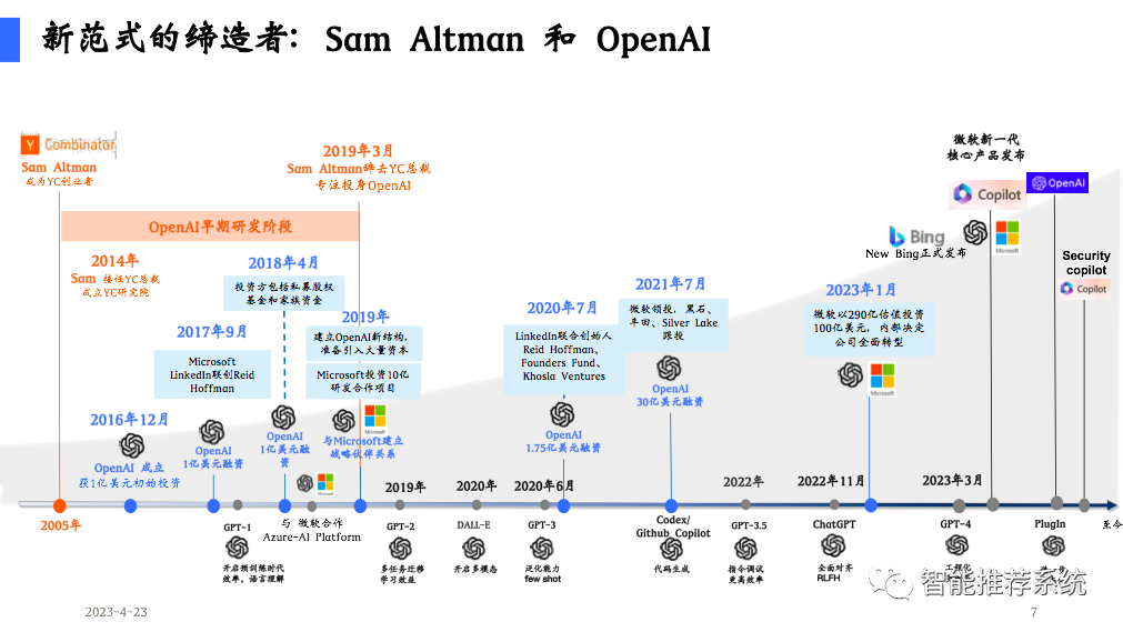 陆奇博士4月23日深圳奇绩创坛分享会PPT及核心观点：新范式、新时代、新机遇（附PPT下载链接）..._深度学习_07