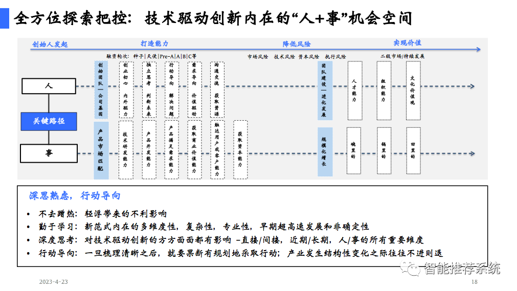 陆奇博士4月23日深圳奇绩创坛分享会PPT及核心观点：新范式、新时代、新机遇（附PPT下载链接）..._推荐系统_18