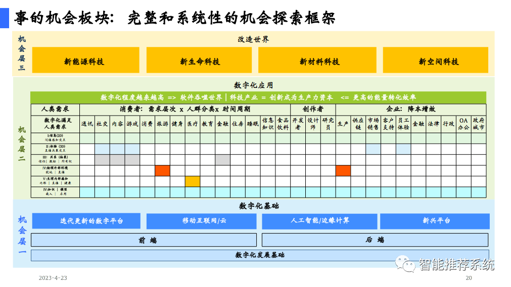 陆奇博士4月23日深圳奇绩创坛分享会PPT及核心观点：新范式、新时代、新机遇（附PPT下载链接）..._深度学习_20