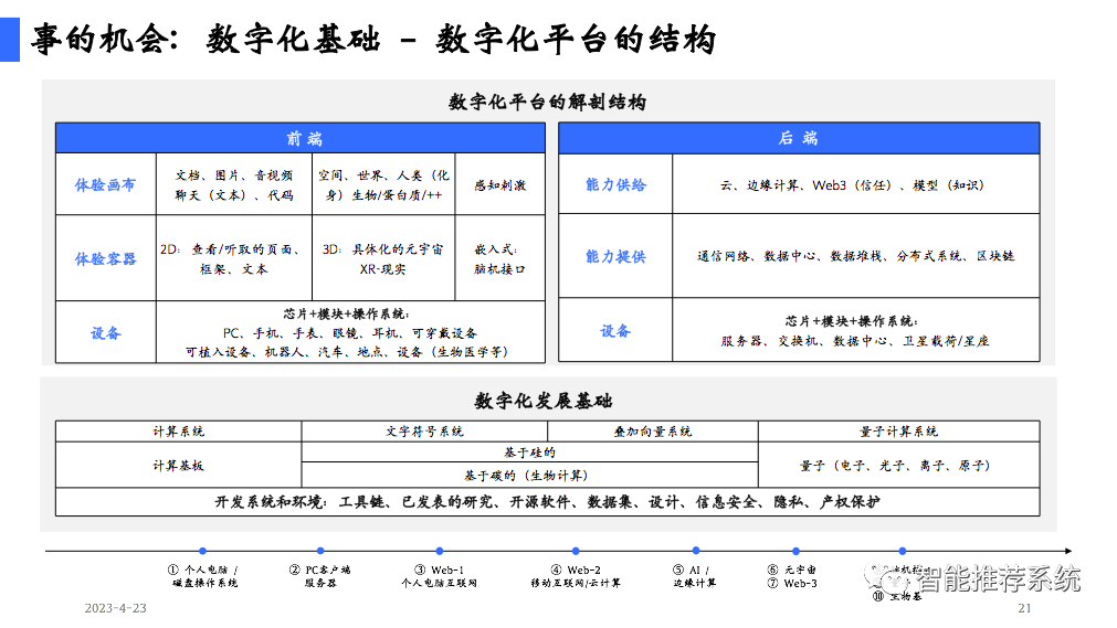 陆奇博士4月23日深圳奇绩创坛分享会PPT及核心观点：新范式、新时代、新机遇（附PPT下载链接）..._技术架构_21