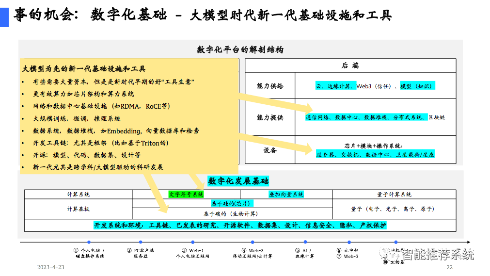 陆奇博士4月23日深圳奇绩创坛分享会PPT及核心观点：新范式、新时代、新机遇（附PPT下载链接）..._技术架构_22