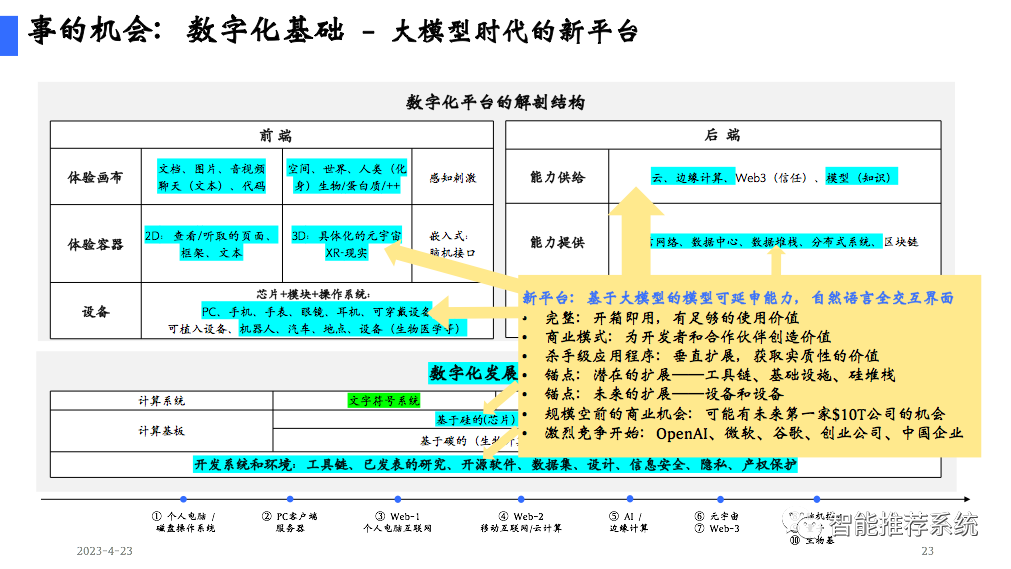 陆奇博士4月23日深圳奇绩创坛分享会PPT及核心观点：新范式、新时代、新机遇（附PPT下载链接）..._推荐系统_23