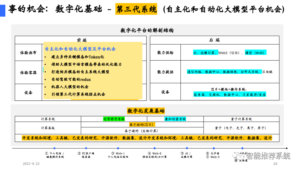 陆奇博士4月23日深圳奇绩创坛分享会PPT及核心观点：新范式、新时代、新机遇（附PPT下载链接）..._技术架构_24