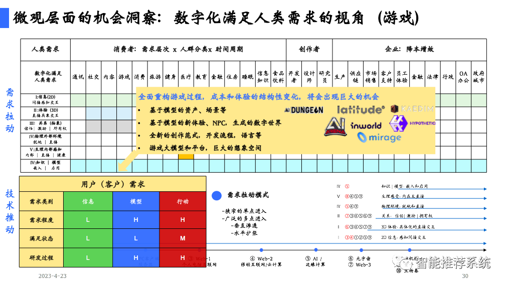 陆奇博士4月23日深圳奇绩创坛分享会PPT及核心观点：新范式、新时代、新机遇（附PPT下载链接）..._人工智能_30