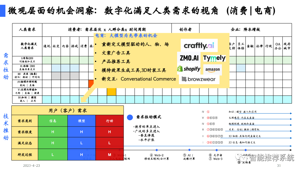 陆奇博士4月23日深圳奇绩创坛分享会PPT及核心观点：新范式、新时代、新机遇（附PPT下载链接）..._深度学习_31