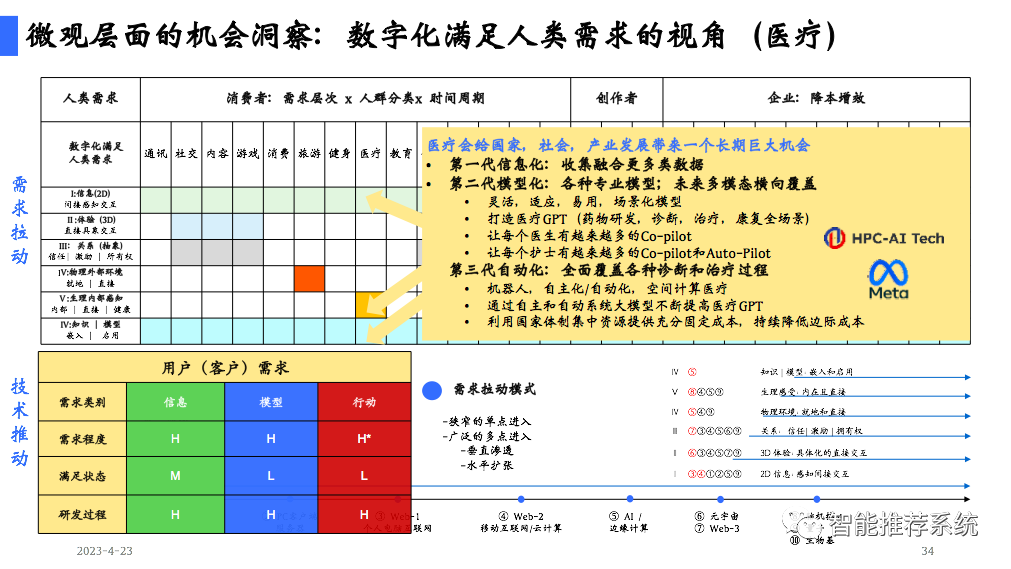 陆奇博士4月23日深圳奇绩创坛分享会PPT及核心观点：新范式、新时代、新机遇（附PPT下载链接）..._深度学习_34