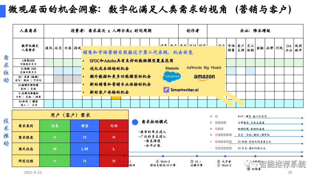 陆奇博士4月23日深圳奇绩创坛分享会PPT及核心观点：新范式、新时代、新机遇（附PPT下载链接）..._深度学习_39