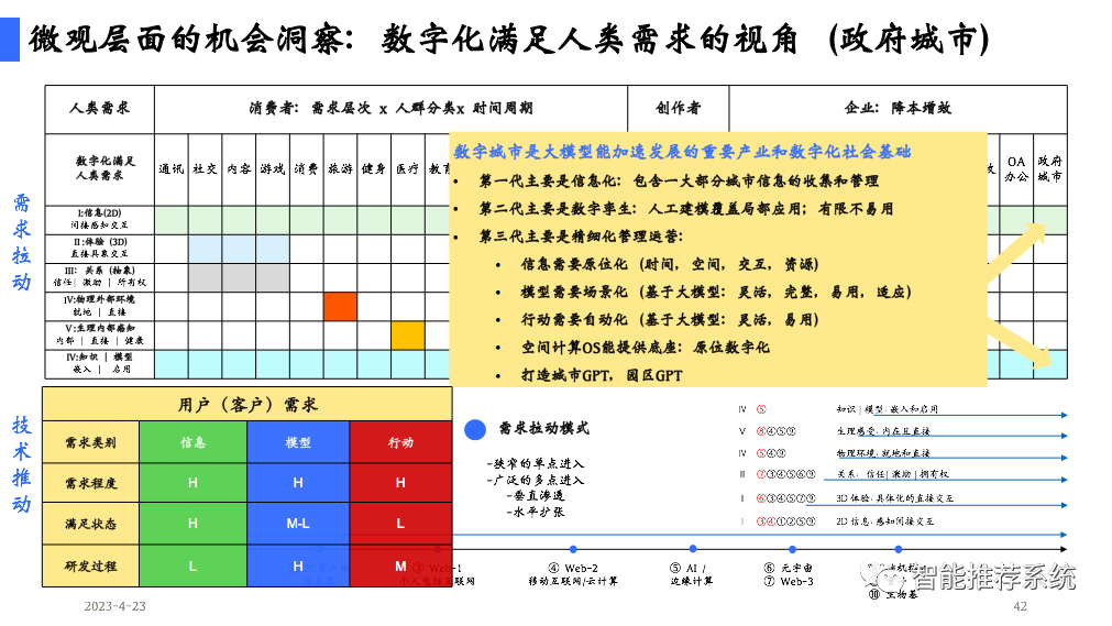 陆奇博士4月23日深圳奇绩创坛分享会PPT及核心观点：新范式、新时代、新机遇（附PPT下载链接）..._深度学习_42