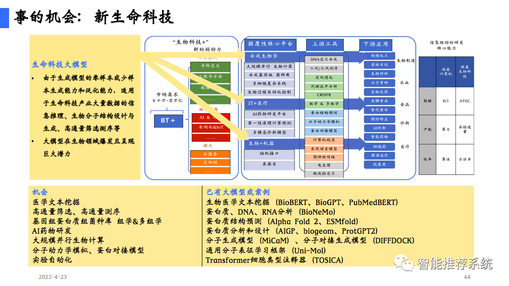 陆奇博士4月23日深圳奇绩创坛分享会PPT及核心观点：新范式、新时代、新机遇（附PPT下载链接）..._推荐系统_44