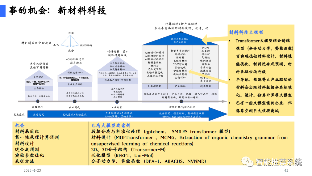 陆奇博士4月23日深圳奇绩创坛分享会PPT及核心观点：新范式、新时代、新机遇（附PPT下载链接）..._推荐系统_45