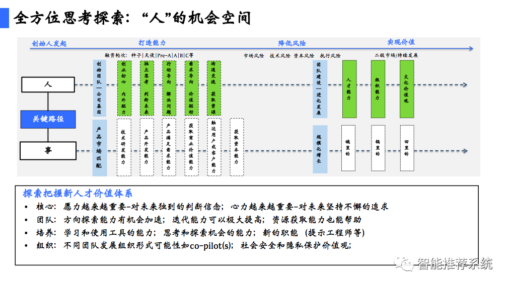 陆奇博士4月23日深圳奇绩创坛分享会PPT及核心观点：新范式、新时代、新机遇（附PPT下载链接）..._深度学习_48