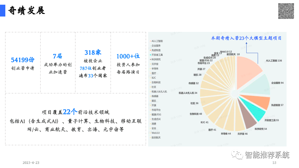 陆奇博士4月23日深圳奇绩创坛分享会PPT及核心观点：新范式、新时代、新机遇（附PPT下载链接）..._技术架构_53