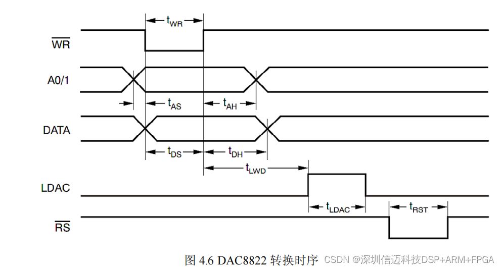 半导体运动台基于dsp+fpga+ad+endac的高速数据采集FPGA设计（二）_endac_05
