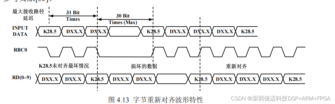 半导体运动台基于dsp+fpga+ad+endac的高速数据采集FPGA设计（二）_dsp+fpga_12
