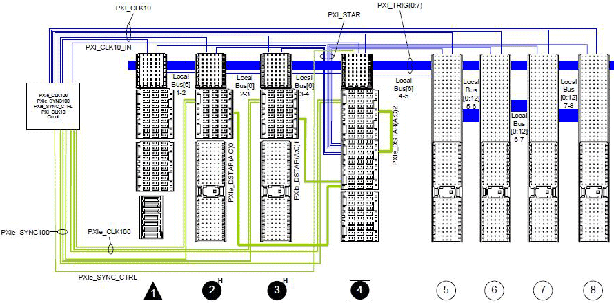 vpx板卡PXI板卡高精度数据采集与虚拟仪器设计_插槽_02