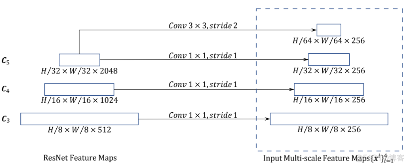 DAB-Deformable-DETR代码学习记录之模型构建_学习_05