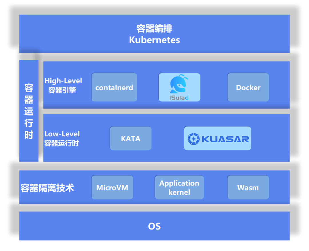 iSulad+Kuasar：管理面资源消耗锐减 99%的新一代统一容器运行时解决方案_容器