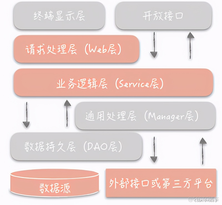 更简单的存取Bean的方式(一)-五大类注解_spring_33