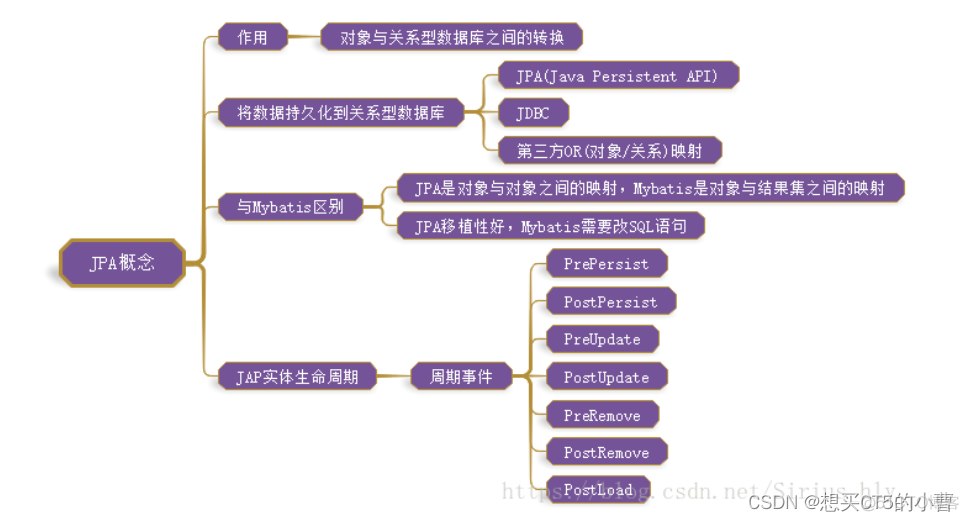 Springboot 整合 JPA 及 Swagger2_spring