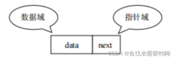 数据结构（数组、链表、栈、队列、树）_System_03