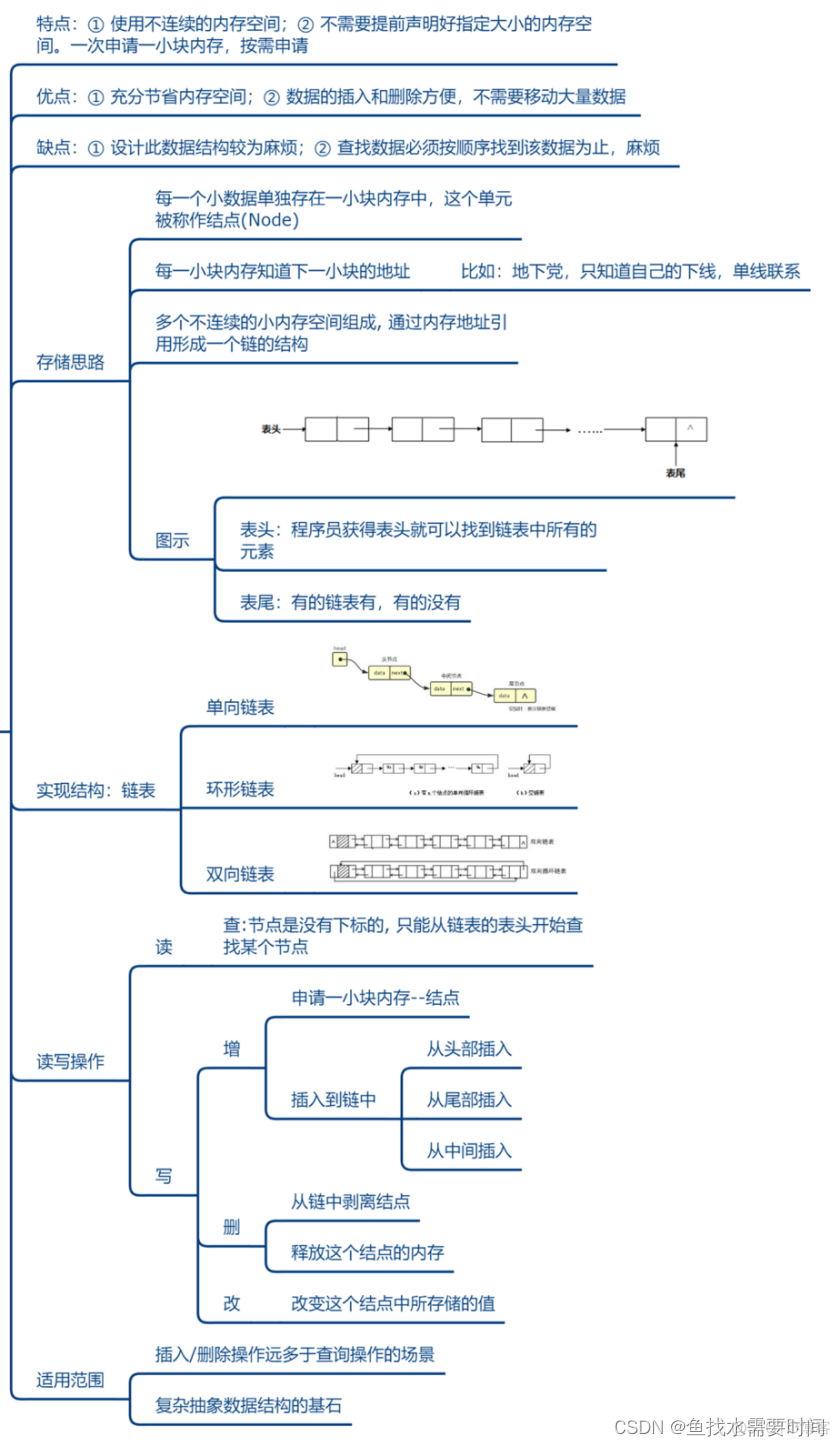 数据结构（数组、链表、栈、队列、树）_java_05