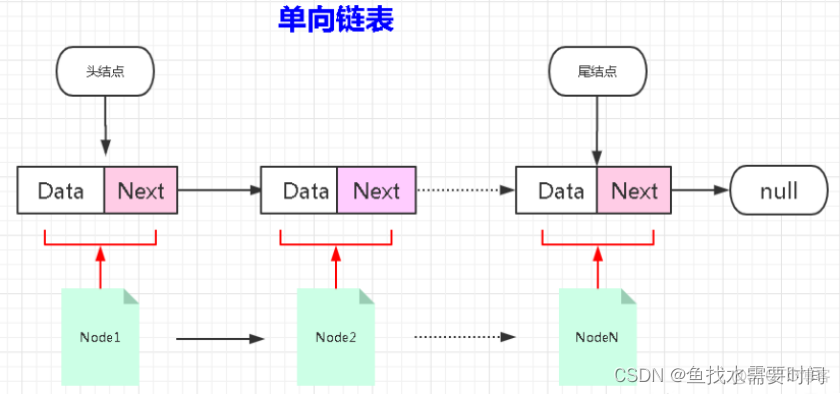 数据结构（数组、链表、栈、队列、树）_数组_06