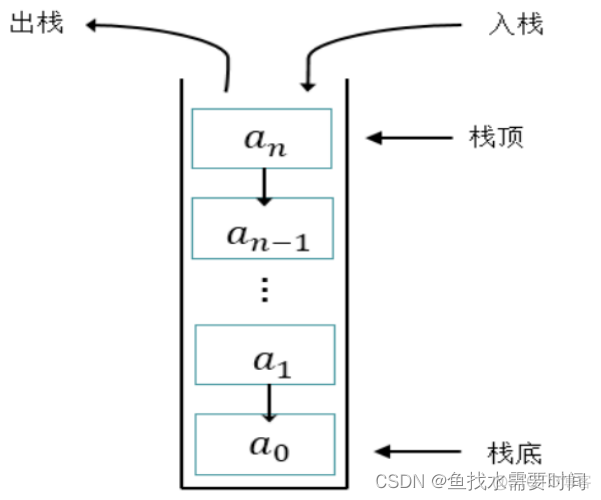 数据结构（数组、链表、栈、队列、树）_数据结构_08