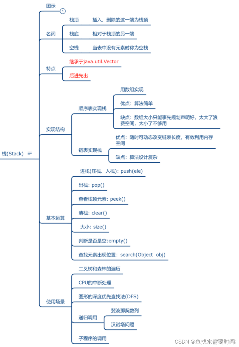 数据结构（数组、链表、栈、队列、树）_System_09