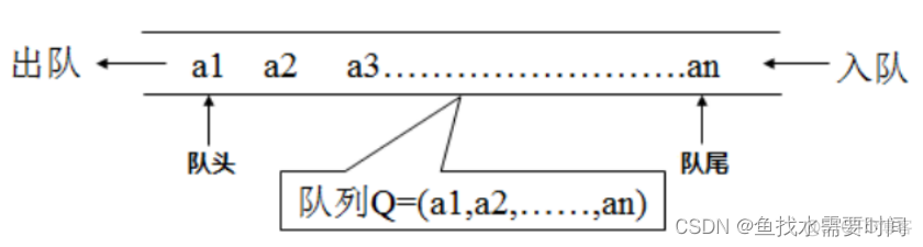 数据结构（数组、链表、栈、队列、树）_System_10