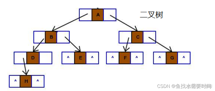 数据结构（数组、链表、栈、队列、树）_System_13