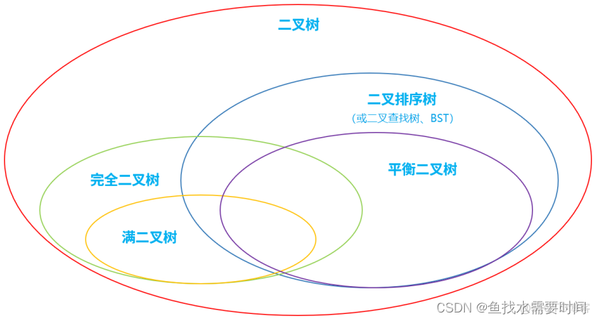 数据结构（数组、链表、栈、队列、树）_数组_15