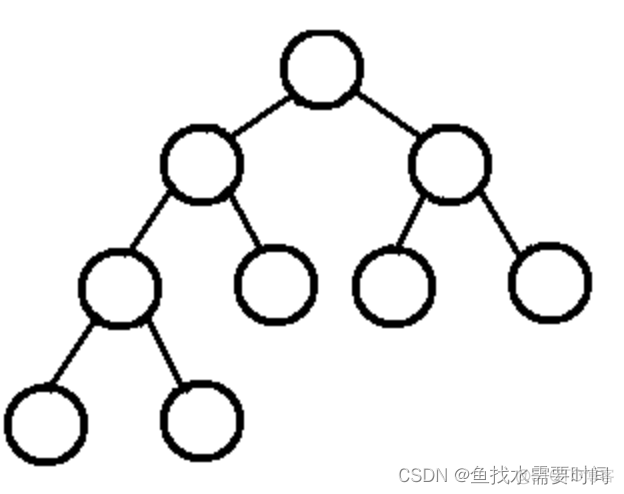 数据结构（数组、链表、栈、队列、树）_数据结构_17