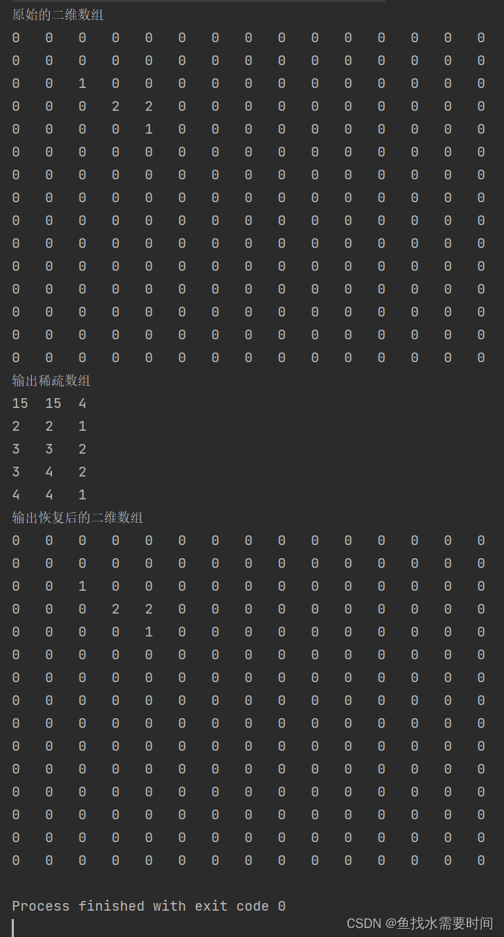 Java稀疏数组的应用_二维数组_04