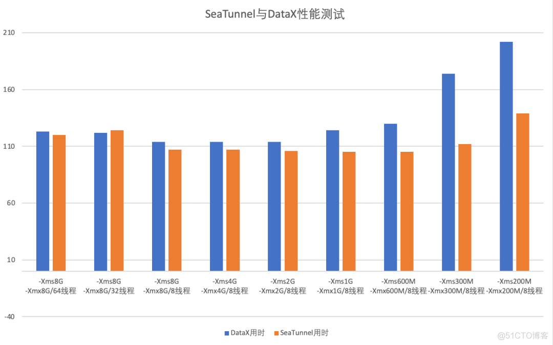 SeaTunnel 集成工具(大数据)_数据_09
