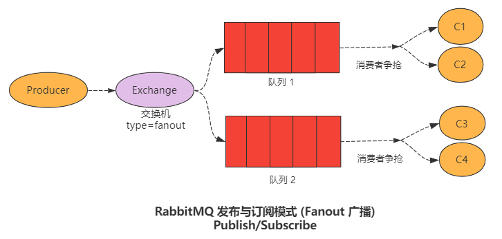 研究RabitMQ五种模式(二)_发送消息_08