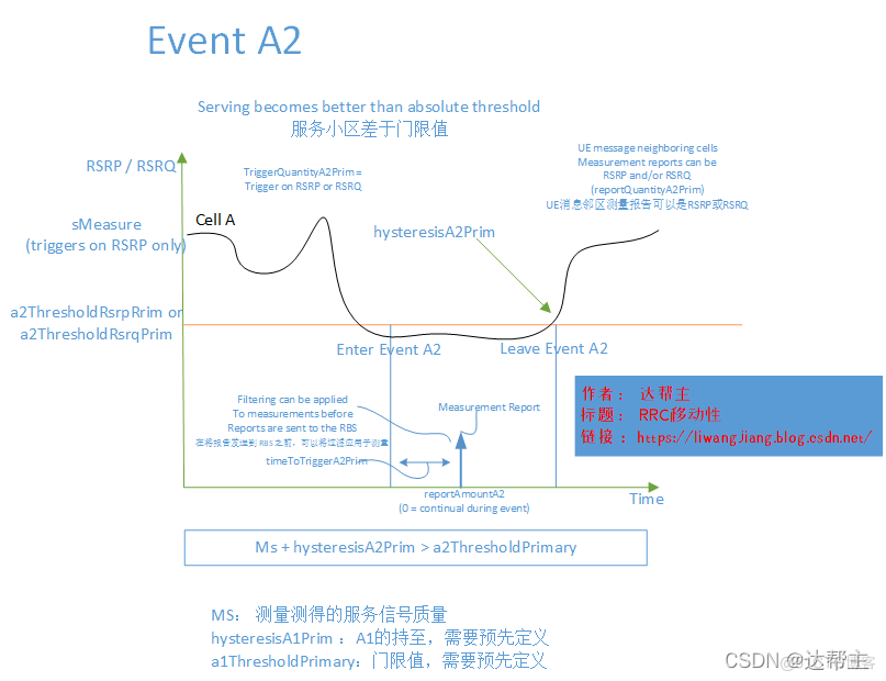 LTE(4G) RRC 移动性_5G_08