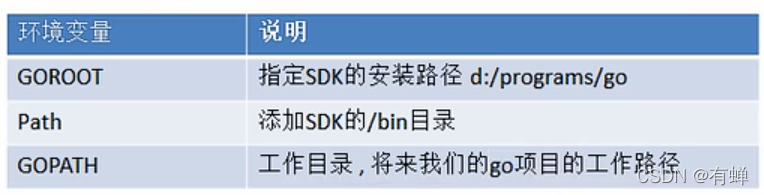 1.17——golang环境配置(windows)_环境变量_13