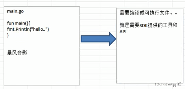 1.17——golang环境配置(windows)_后端