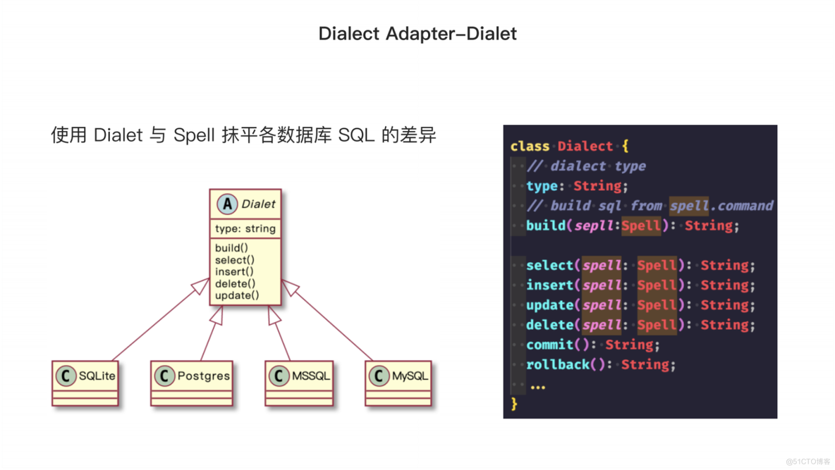 【Node 连载 2/9】Node.js ORM 在语雀的探索与实践_ORM_16