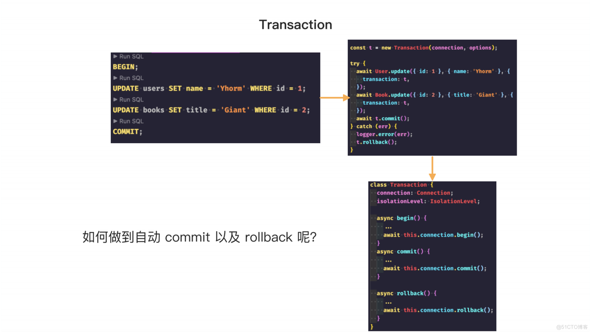 【Node 连载 2/9】Node.js ORM 在语雀的探索与实践_Node.js_14