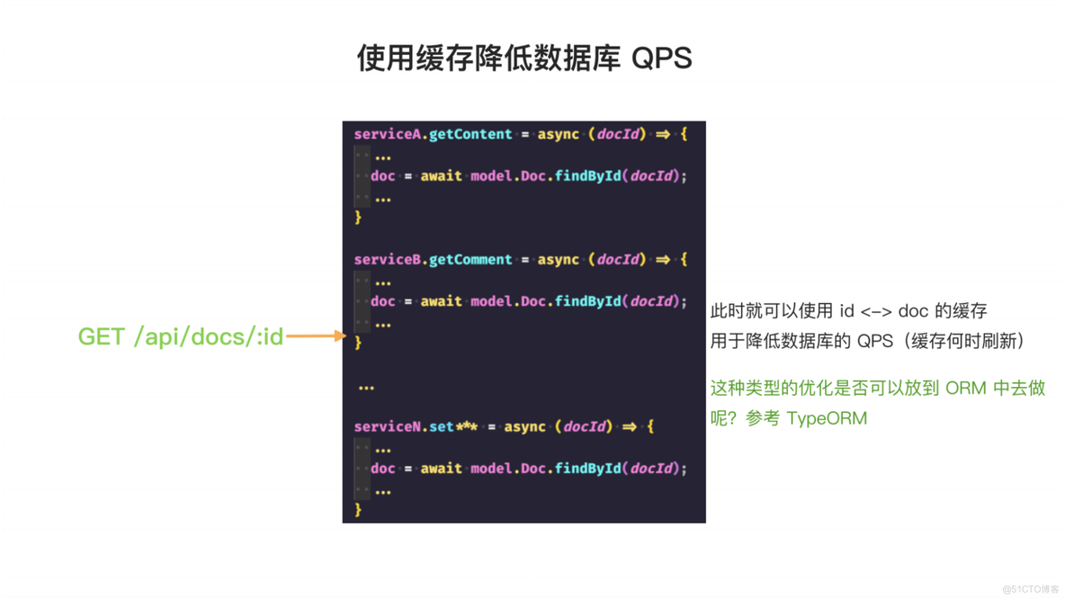 【Node 连载 2/9】Node.js ORM 在语雀的探索与实践_ORM_19