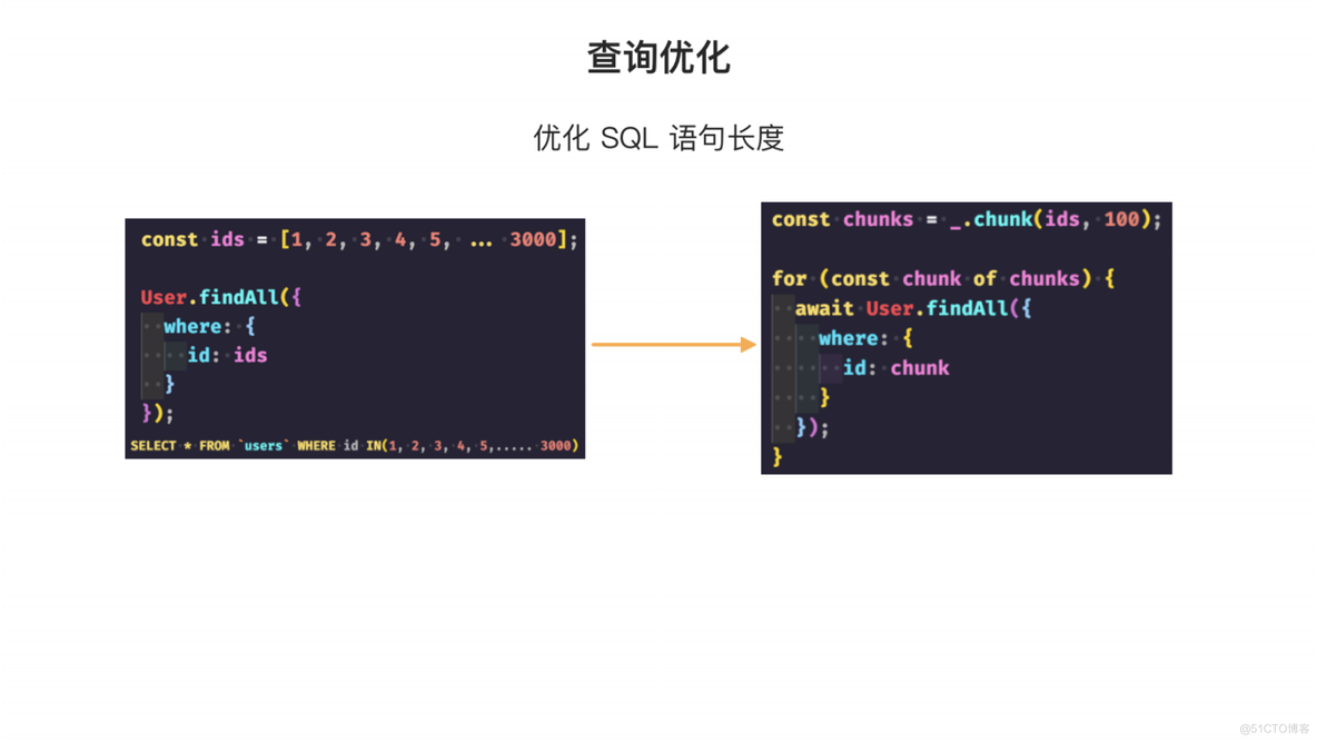 【Node 连载 2/9】Node.js ORM 在语雀的探索与实践_ORM_22