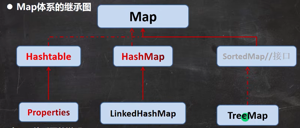 Java Collection与Map详解_java_15