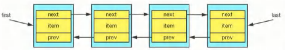 Java Collection与Map详解_java_09