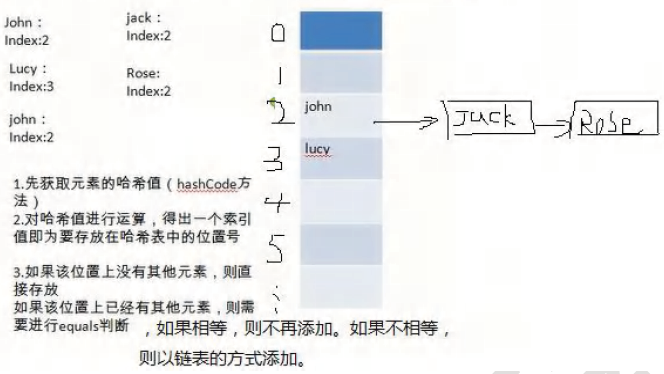 Java Collection与Map详解_java_13