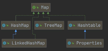 Java Collection与Map详解_java_02