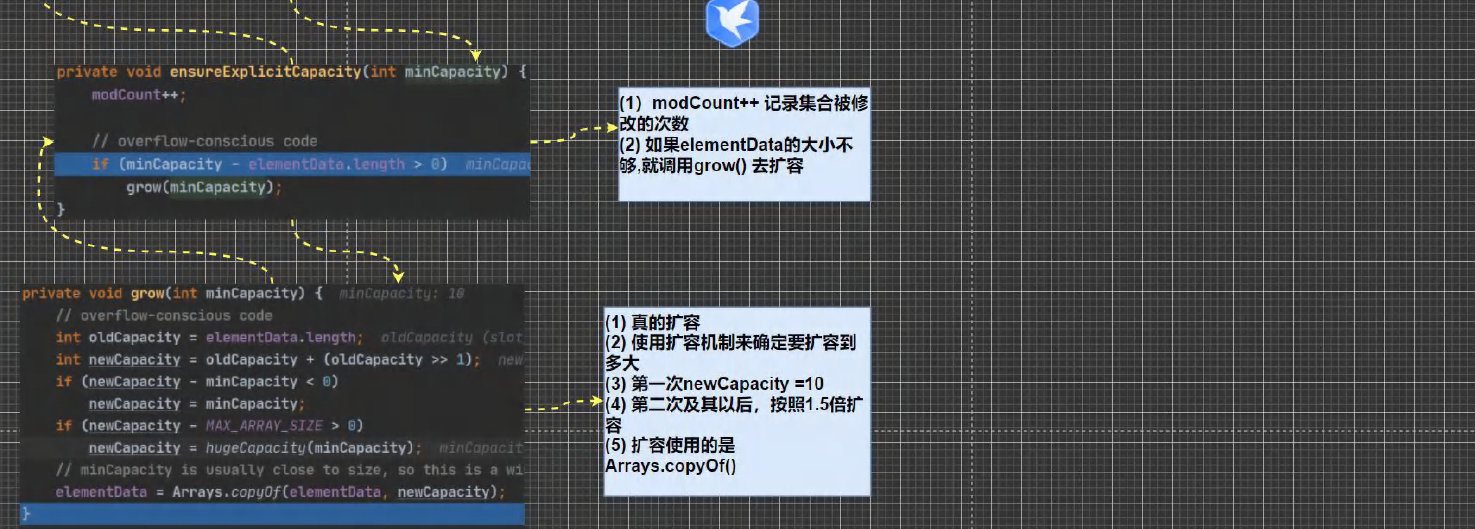 Java Collection与Map详解_java_06